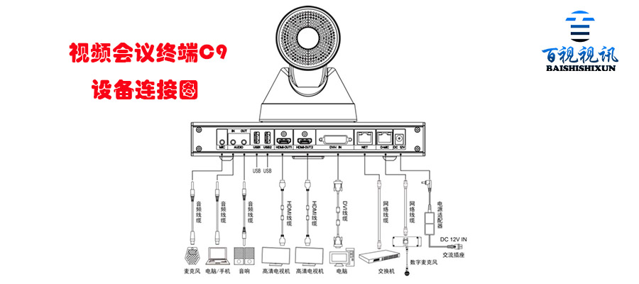 视频会议终端主机C9接口说明和连接图